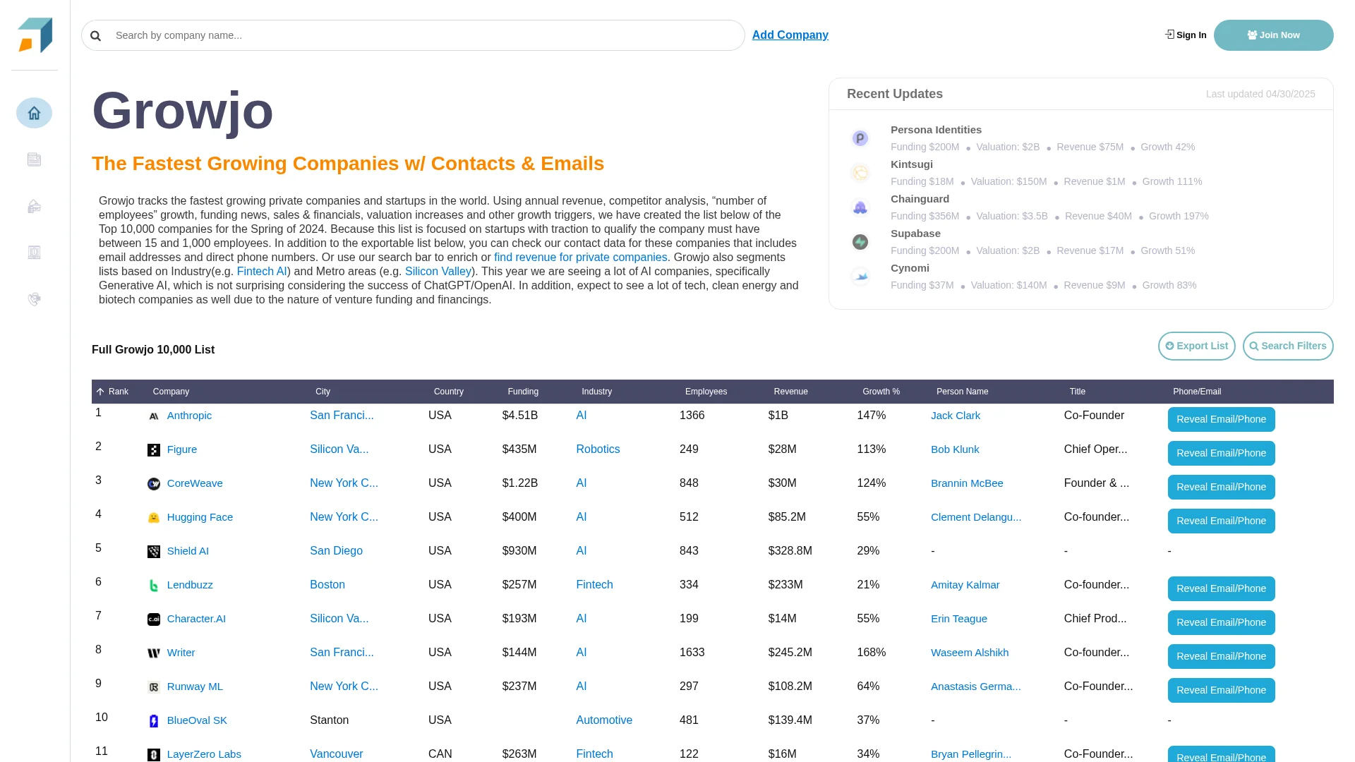Growjo: What It Is, How Accurate Its Revenue Estimates Are & Alternatives