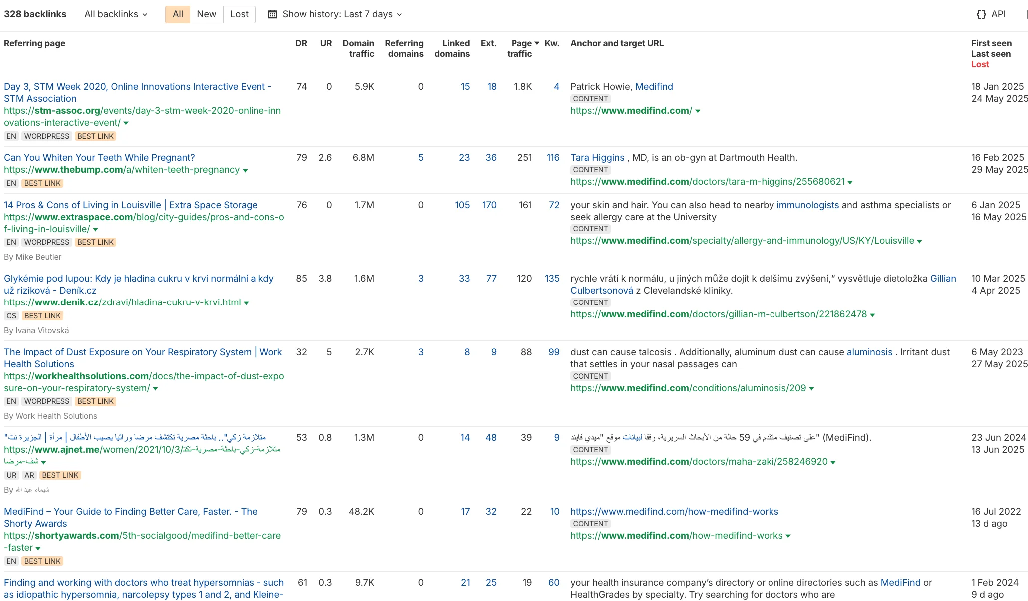 MediFind backlink profile showing referring domains and link quality metrics
