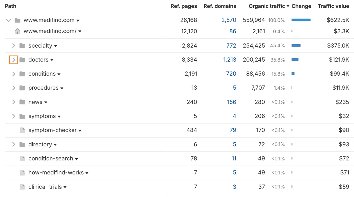 MediFind website structure showing page hierarchy and content organization